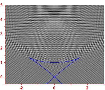 First derivative of the smoothed level density